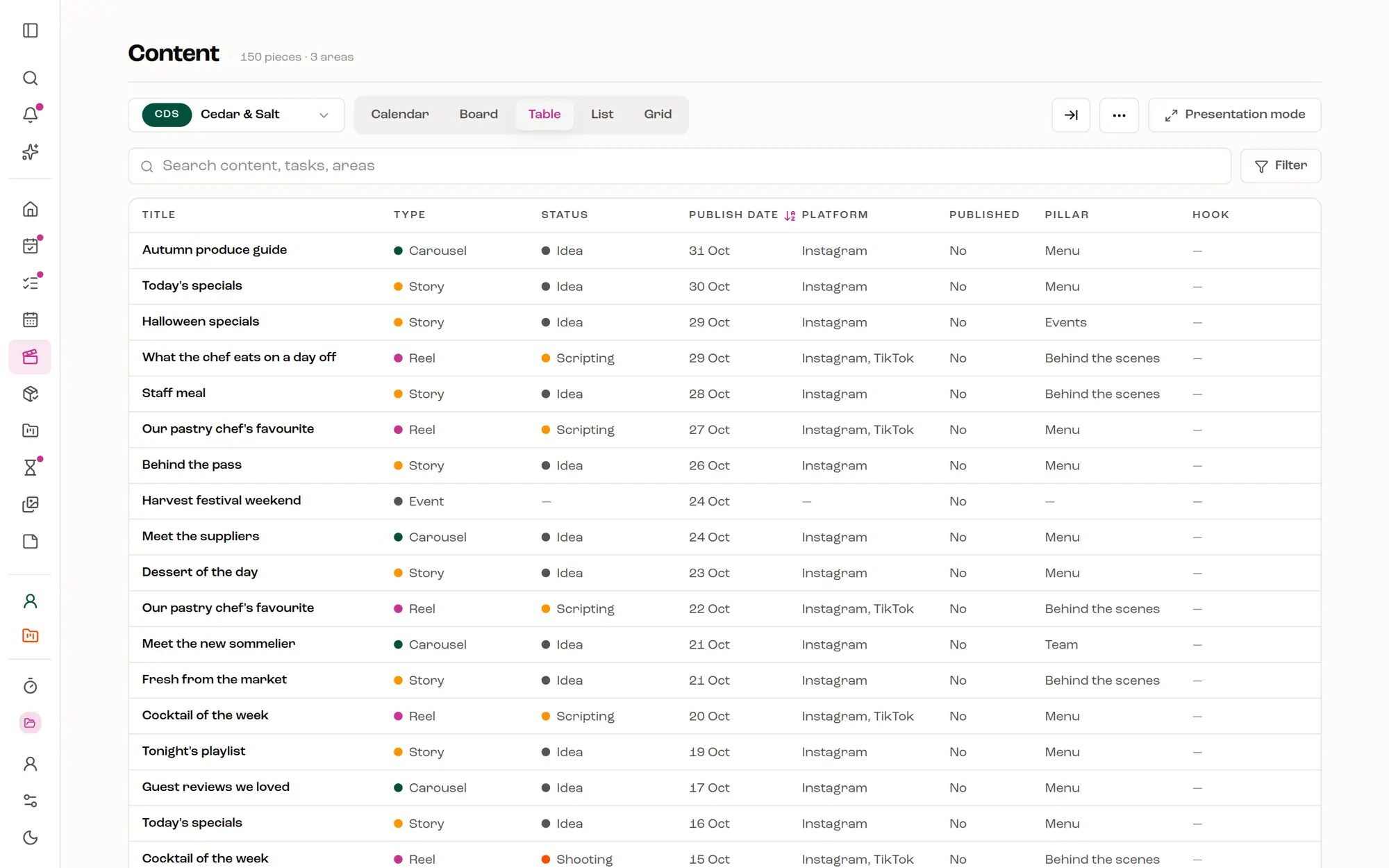The content table: title, type, status, publish date, platform and pillar for every post.